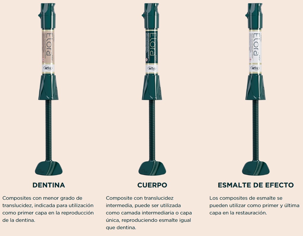 Composite Elora APS Jeringa 4g 