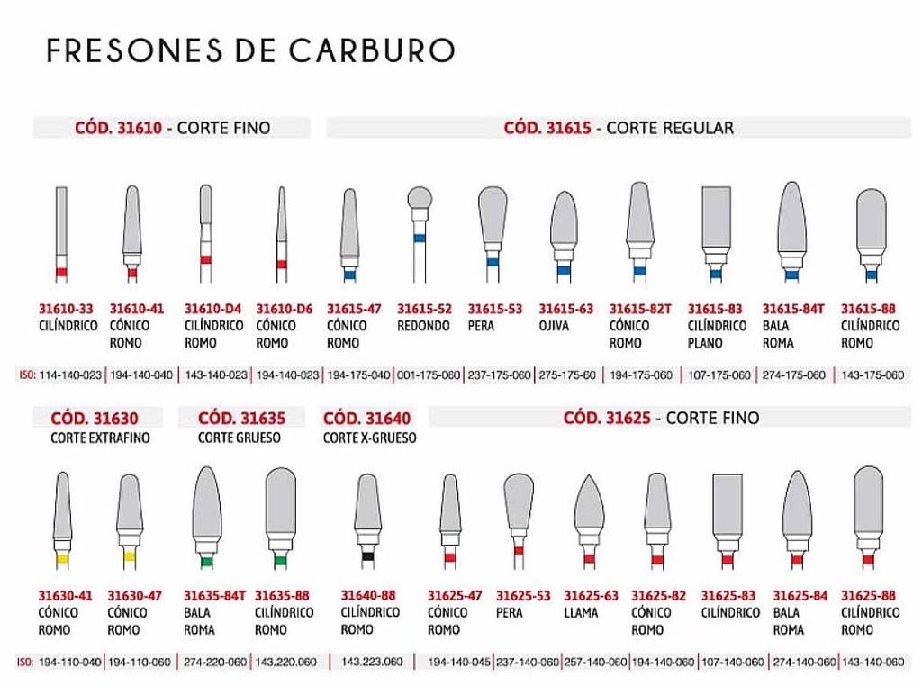 Freson 88 Corte fino Cilíndrico romo - x unidad 143-140-060 - Easydent