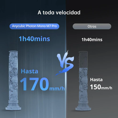 Impresora 3D Photon -  Mono M7 pro - 14K - Anycubic