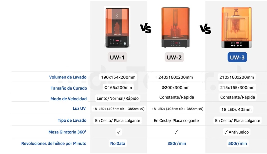 Estación 2 en 1 - Lavadora y  Curadora -Uw01 - Creality
