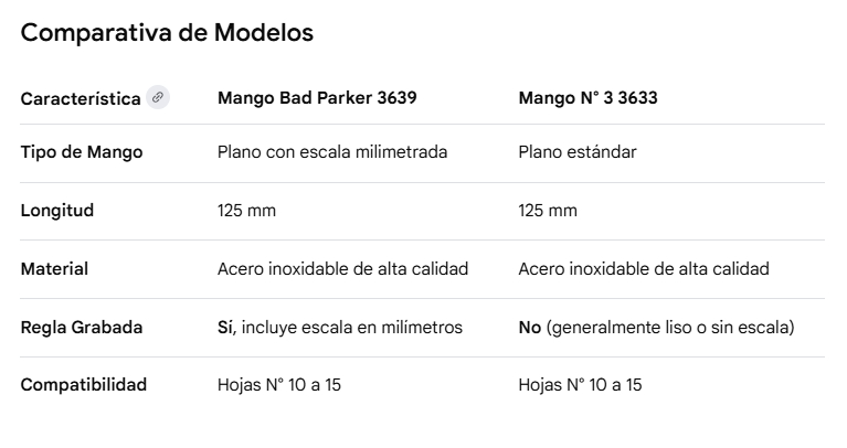Mango de Bisturí  - Medesy