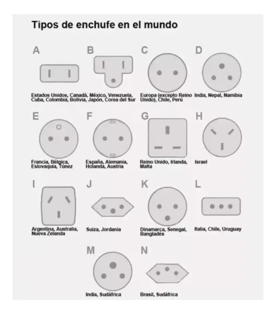 Adaptador de Enchufe  Universal Bivolt  (EU/US/UK/AU),  250V 13A - Generica