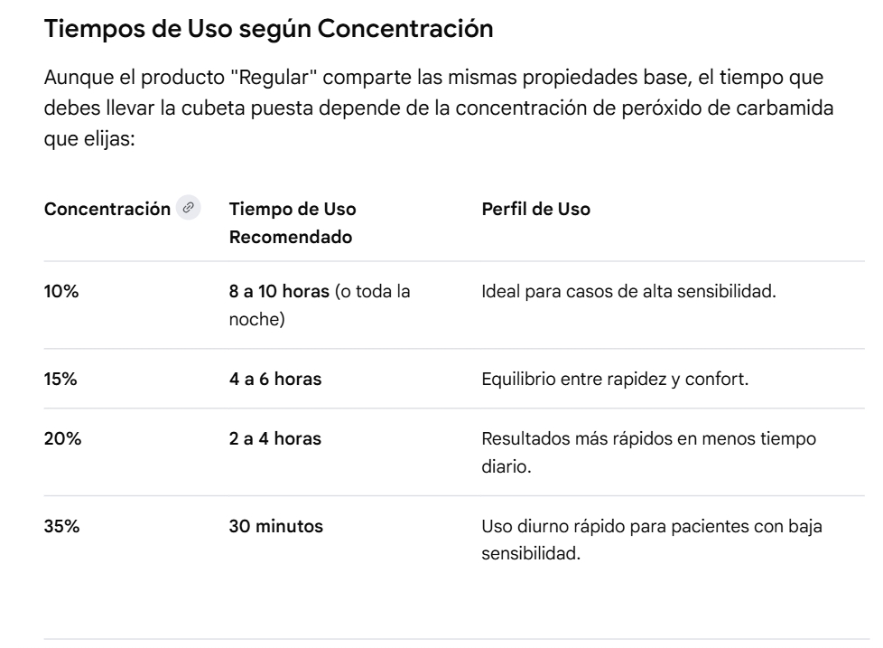 Blanqueador Opalescence - PF Regular - Ambulatorio - 2 un - Carbamida - ULTRADENT 