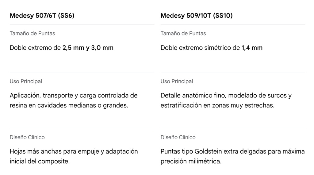 Sondas nabers coloreada - Medesy (copia)