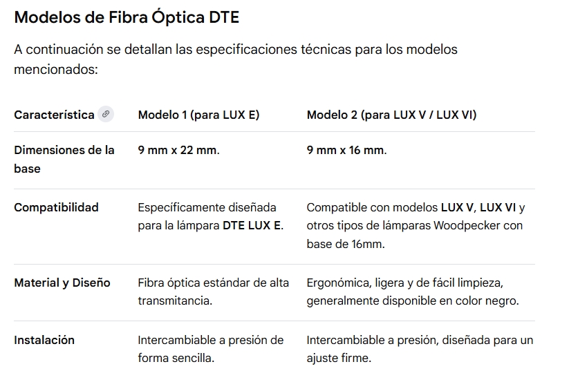 Puntas Fibras  Ópticas -  Dif. tamaños - DTE