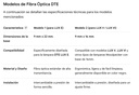 Puntas Fibras  Ópticas -  Dif. tamaños - DTE