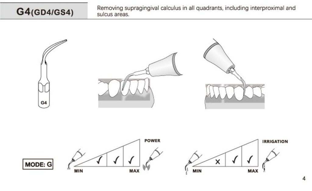 Tips Perio para  cavitadores ultrasonico modelos  “G” - Woodpecker